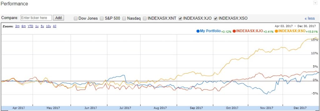 Line chart comparing the portfolio with the XJO and XSO indices through December 2017.